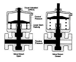 actuator تابع