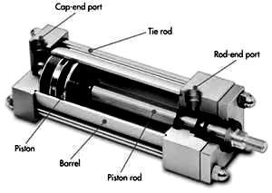 Cylinder Linear