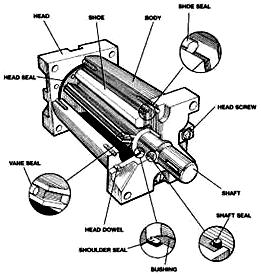 pneumatic