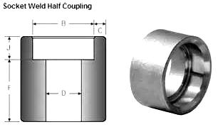 )خجكيػػف( بالتامػػكر الرئيمي Header كادصاؿ الػ Coupling كالمحا بتا نخ ا تف ابل) 43 (.