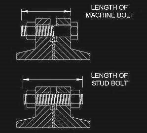 Stud and machine bolts شكل) 83 ( تابع الجوانات المستخدم لتجميع الفالنشات :Gaskets # خصنع الجكانات تف صاتػات طريػ Soft Material ت ػل الننػكبريف