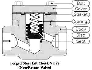 valve