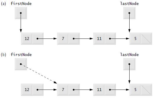 ي بين الشكل التالي مثال على حذف أول عنصر من القائمة: الطريقة RemoveFromBack تقوم هذه الطريقة برفع استثناء إذا كانت القائمة فارغة. وإال يتم حفظ قيمة نهاية الطريقة.