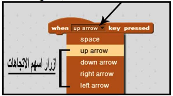 ا وع: 1- إضافة شكل الكاي ن المطلوب السمكة من مكتبة البرامج. -2 إختیار الحدث Key Press من مجموعة.