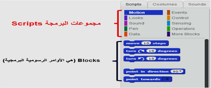 : Scripts ا ت. Blocks ھي عبارة عن مجموعات مختلفة بھا : Scripts - - Blocks : ھي الا وامر الرسومیة الخاصة بكل مجموعة والتي تستخدم في المقاطع البرمجیة.