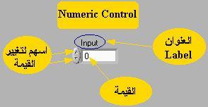 The Icon and Connector و Diagram The Block و The Front Panel. Pane : Panel The Front اوال : Controls Front Panel يتم بناء The بواسطة و. Indicators.