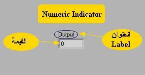 مثل العنوان ( وقيمة Numeric Indicator ال