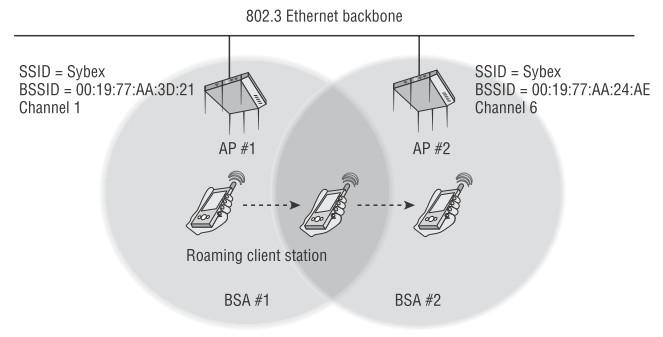 Independent Basic Service Set(IBSS): مجموعة الخدمة الساسية المستقلة: الكروت الراديوية المكونة ل