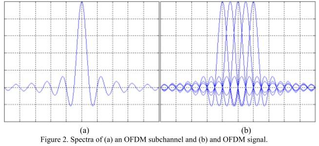 لجعل OFDM أكثر مقاومة لتداخل الحزمة الضيقة Convolutional Coding: narrowband interference يتم استخدام طريقة تصحيح أخطاء تسمى convolutional coding المعيار 802.