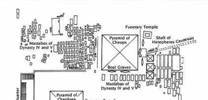 below: Illustration of plan of pyramids at Giza: (left to right)