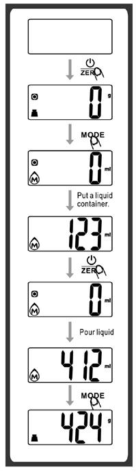 if the weighing object is water or milk, press MODE button to choose volume mode and view the volume of weighing object. 2. Volume indication mode (see fig. 3) A.