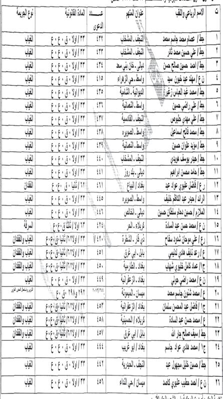 العميد الحقوقي رئيس املحكمة العسكرية الخامسة جمهورية العراق وزارة العدل دائرة التنفيذ مديرية تنفيذ الكوت رقم االضبارة: 2018/1355 التاريخ: 2019/3/12 إع الن تبي ع مديرية تنفيذ الكوت العقار تسلس ل ارض