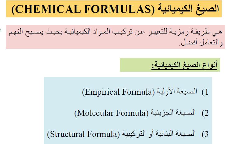 أشهر علماء الكيمياء العرب Pdf تحميل مجاني