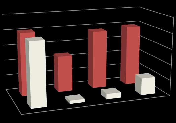 وزن الميسليوم )جم( a 0.81 a 0.81 a 0.76 a 0.79 1 0.8 b 0.47 0.6 0.4 b 0.22 0.2 c 0.07 المسحوق c 0.