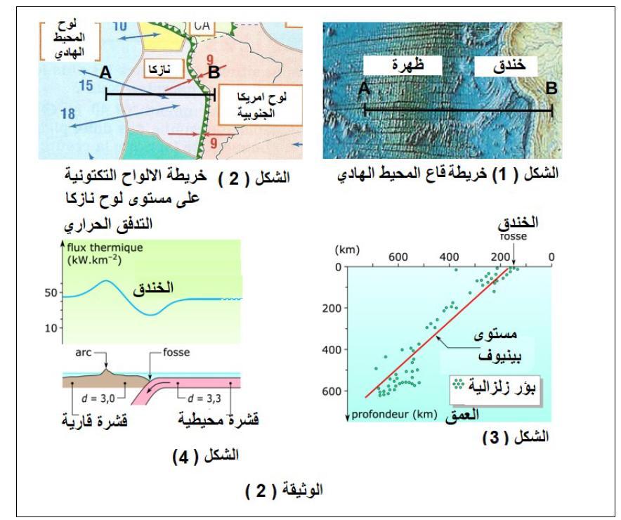 جخػت الحجج التي حػختد غليها كل م هظس ت الاهجساف القازي ألاهظس ت الطفائذ) لواح( باطخغالو الوز قت ( 1( 1 -حد الادلت) الحجج ) التي ب ى ذ غليها هظس ت الاهجساف القازي.