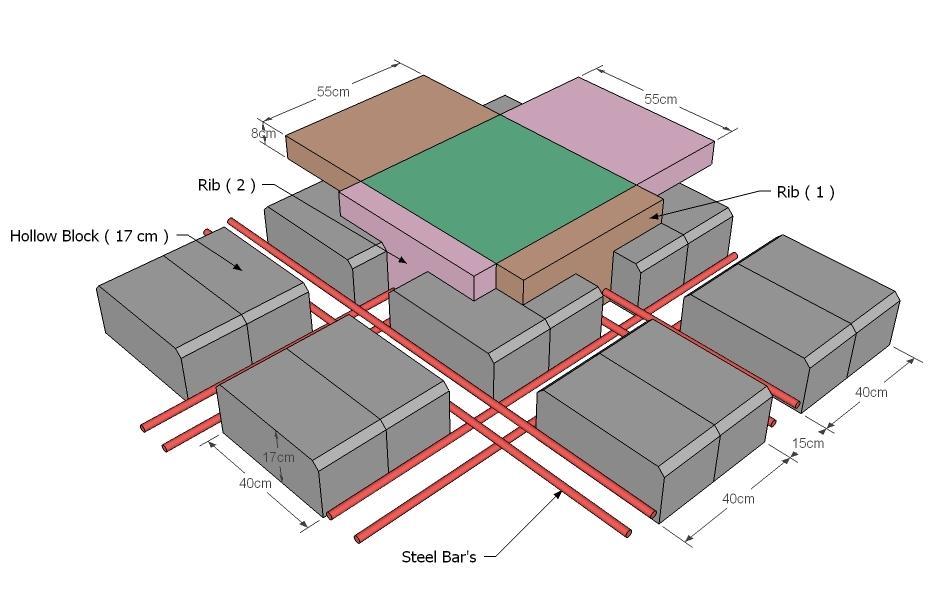 انفصم انثبنث ان صف اإل شبئ 2-1-6-3 ػقذاد انؼصت راد االتدب slabs( )Two way ribbed تشج انطبثقخ ي ز ث ان ك بد نك ب