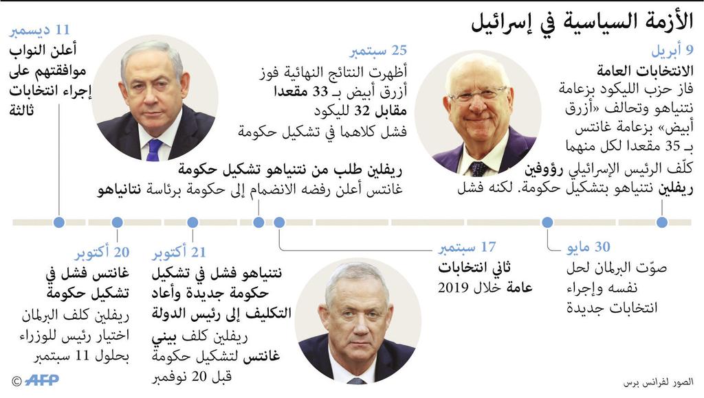 ويعترب املعسكر الجمهوري أن االتهامات املوج هة إىل الرئيس األمريكي ال 45 سياسي ة بامتياز فالديموقراطي ون مصم مون عىل أن ه أساء استخدام السلطة وعرقل عمل الكونغرس كما يلومون ترامب عىل أن ه مارس ضغطا