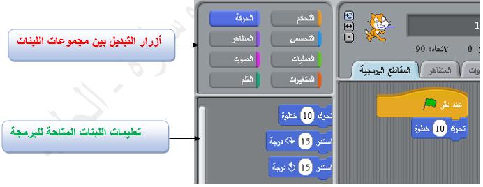 عند رسم المربع بواسطة سكراتش نكرر اللبنات