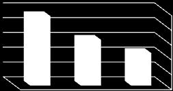 138 1.115 1.