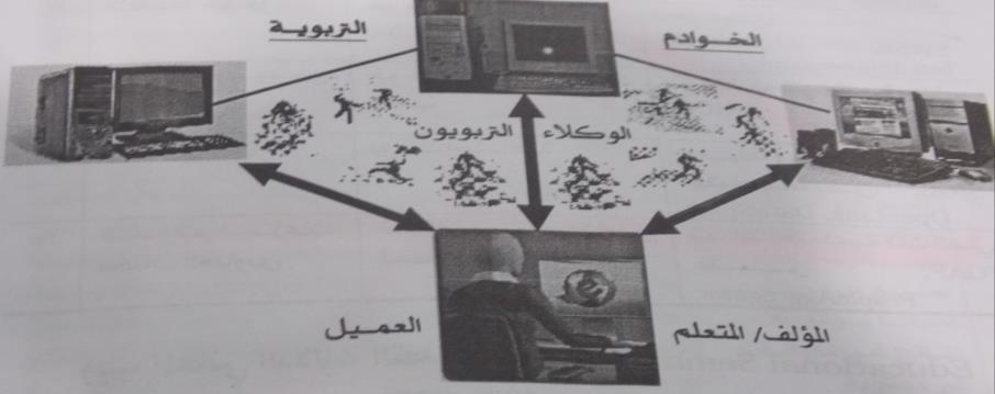 سا ا ٠ ا رتاألفار 5 غض أ كض ستضسى اي خضث ايضد ي مبطضا د ٠ ا طضتف د مبعسفضض ١ ا رتاألفضضار ارتاؾضض ١ با ؿضضط أ هضض ضضدأل اي تضضا ٥ ج تطضضا ضضد اي خث باضت دا أ ؿط ا ؿط خار ا رتاألف 0١ سا ا ٠ غه ا