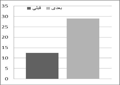 الفسض الجاىي: اد فسم ألا إحؿا ٥ ايف د طت ٣ 0.