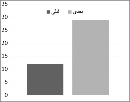 حس ١ 0..( ايد ي ١ الط ب ١ ن تس ايف هلا...0.( ح ث ايد ي ١ الط ب ١ أق 0.0.( ف ق ١ "ر" ألاي ١ د طت ٣ 0.0.( ت ق ايفسض اي خث ي ا أل فسم ألا إحؿا ٥ ايف د طت ٣ 0.0.( بت ت ضط ألزاار ايتط كت ايك اي عد ي خت از ايتخؿ أل ايتفا ض ايتجاز يؿا ايتط ل اي عد 0 اد 3.