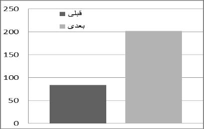 غه 3.( كاز بت ت ضت ألزاار ب ١ اي خث بعد ايف ت ضت ألزاات ق ايف خت از ا ه ا عسيف ازار ز األ ٠ ا ا ايه ضضض ضضضت ق ضضض ايفضضضسض اي خثضضض ح ضضضث اضضضد فضضضسم ألا إحؿضضضا ٥ يفا ضضضد طت ٣ 0.