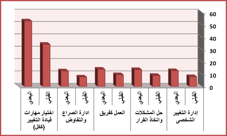 (.. أكتوبر 1029 م كم 0 (د ب فاط اط حث ابممبة بح يريثد بح ثد بح ث رةبحثع أة ربف ث اده ابا د فح بح ادة قكم(ةة قمدكباد)دكبن تة حجم تأثري اوحدة امقرتحة يف تنمية مهارات قيادة اتغيري دن طابات اصف اثاني