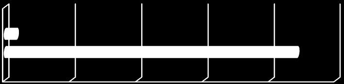 2000 2500 Series 1 Column2 Column1 اراسم ارب اين 2 ا شخاصا و ت نةدة ةيه ا سجو ت 11 ق ج/سب ب 2014 تس ا فئها ه 60-46 اكثر من 61 45-31 30-22 العمر 21-15 )ة( ا شخاص تة
