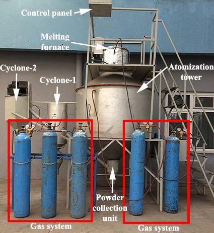 Figure 1. Gas atomization unit In order to control the flow of the melted metal in the ladle Figure 2b, the worm screw system and the graphite stopper were used.