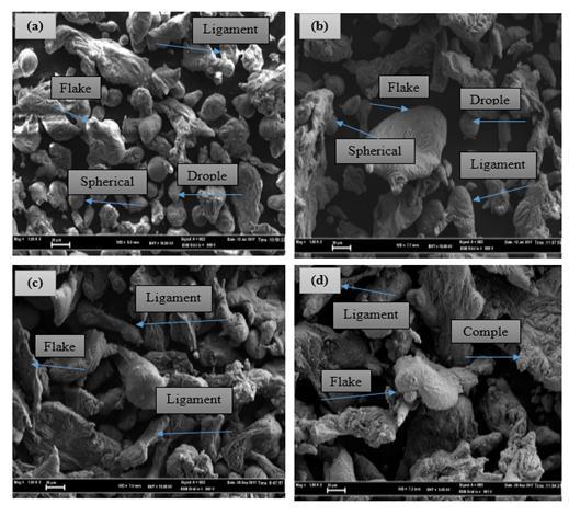 Figure 12. SEM images of the powders produced (1000X) at different nozzle diameter (a) 2mm (b) 3mm (c) 4mm (d) 5mm As can be seen from the SEM images shown in fig.