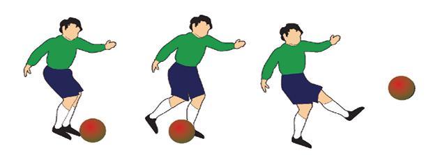 القدم الكرة بجانب عند بوجه الكرة الداخلي وخلف القدم الثابتة توضع تصويب عند تصويب