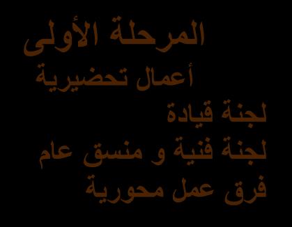 المرحلة الأولى من مراحل اعداد العروض التقديمية