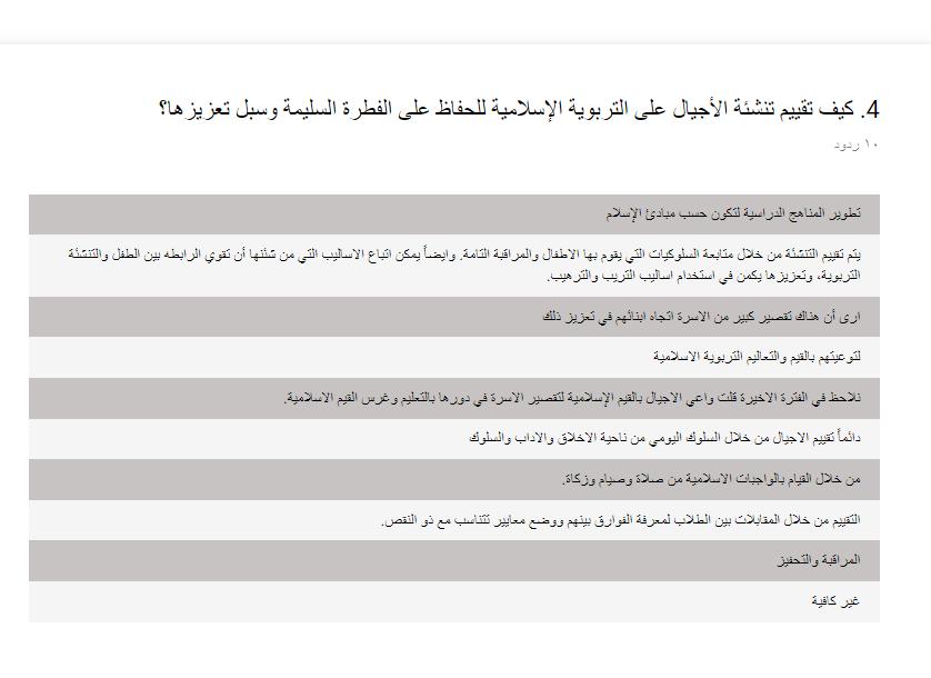 مدرس املادة حيث ذكر بأن املادة ال تكفي ألهنا غري شاملة وكافية نظرا ملسألة اإلميان حيث أن اإلميان مسألة ضمنية والطالب حيتاجون لزيادة يف دروس
