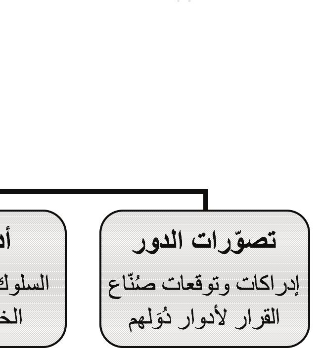 قدراتها أو إمكانياتها.