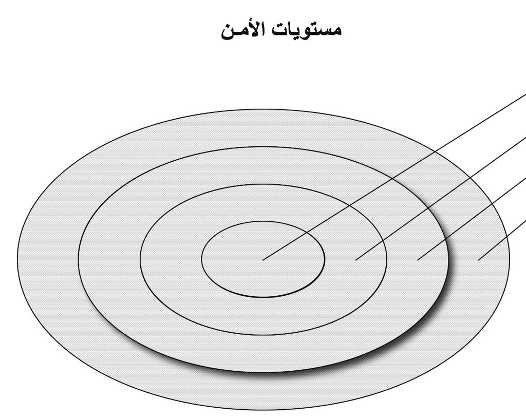 الفصل األول 16 «مدافعة عن العقيدة» إذ تقدم نفسها باعتبارها حاملة للواء الدين وراعية لقيم التشي ع وحامية للجماعات الشيعية في الجوار اإلقليمي كما تسعى إلى استقطاب القطاعات أو األقلي ات الشيعية في الدول