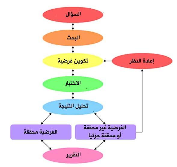 16 النظرية املعامرية املوحدة املشكلة تكمن يف أن اجلانب التجريبي لتكوين املالحظات يف العامرة قد أمهل بشكل متعمد لعقود عديدة ووصل إىل نقطة بأن مماريس العامرة اليوم قد نسوا هذه اخلاصية األساسية من