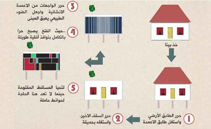 45 تعقيد اللغات الشكلية مع الئحة بمفرداهتا تكيف جمتمعنا مع اللغة الشكلية للحداثة وطبقها عىل عدد هائل من األبنية ولذلك نسينا ذخريتنا من اللغات الشكلية القديمة والتقليدية