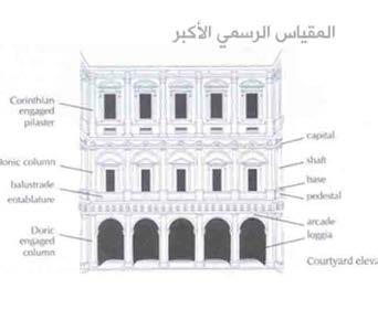 55 تعقيد اللغات الشكلية مع الئحة بمفرداهتا التناظرات األصغر : التناظرات الفرعية من 1 م إىل أدق التفاصيل.