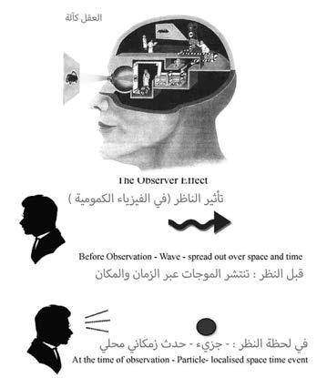 73 درجة التعقيد تقيس مدى تكيف اللغة الشكلية واملنظور وتعمل التجارب الشارحة لتلك الظاهرة عىل املستوى الكمي والذي نرشحه هنا حيدث عىل املستوى املجهري ولذلك جيب أن نعتمد عىل حواسنا بدأل من أي مقاييس