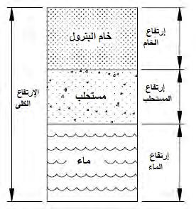 الفصل الثالث الفصل ثال ي ب Three-phase Separation الطور 8-3: مقدمة عندما يتم خلط النفط والماء و مزجهما جيدا بالتقليب أو الرج ثم السماح لهما