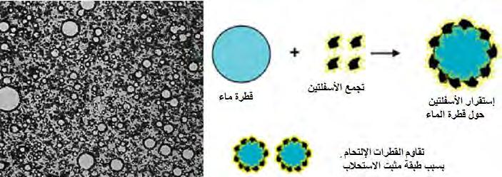 ر السؤال الحاسم الذي يمكن طرحه اآلن هو: هل يمكن لمصمم محطات المعالجة منع تشكيل المستحلب حسنا أفضل ما يمكن أن يفعله هو الحد من مدى تشكيله عىل أساس حقيقة أن السوائل ال تستحلب ي ف البداية.