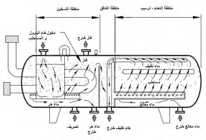 ر ي ر ي الشكل 94-4.