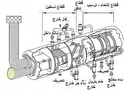 أفق. الشكل 91-4.