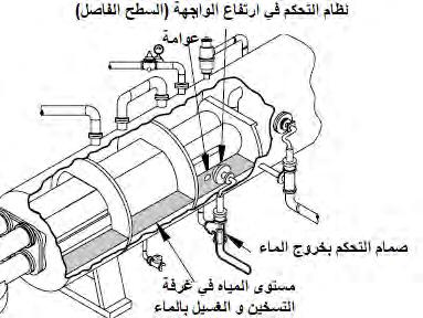 األفق الذي يظهر النفط والمستحلب والماء الحر الذي يهبط عت الناقل لألسفل إىل الشكل 97-4.