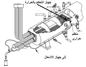 الشكل 92-4.
