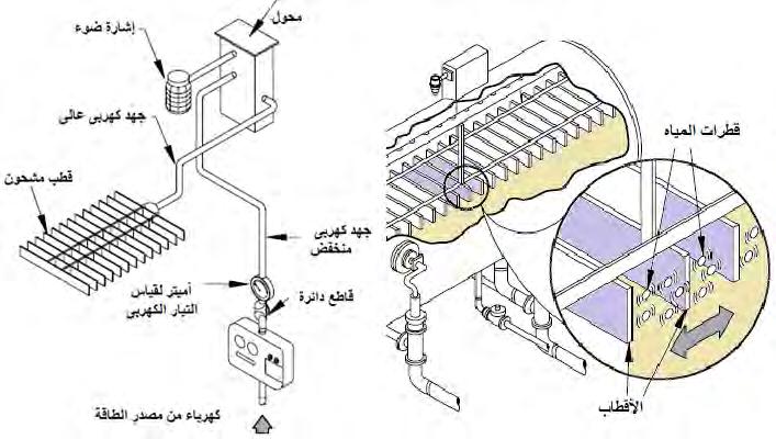 تميل الختة الميدانية إىل اإلشارة إىل أن أجهزة المعالجة الكهروستاتيكية فعالة يف تقليل محتوى الماء يف الخام إىل مستوى 1.8 إىل 1.