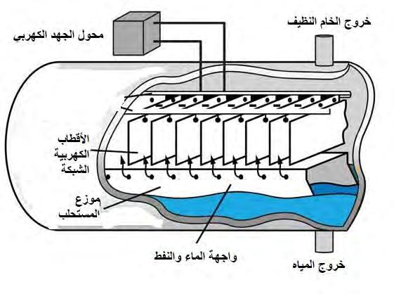 مع دعم كهربي الشكل 8-5.