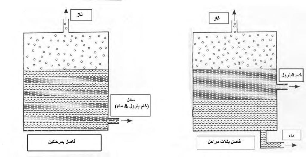 الشكل 9-9.