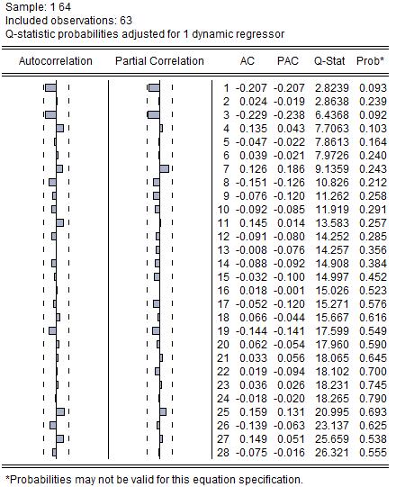 Partial Correlation و اختبار Lagrange Multiplier (LM) غزة ممحق رقم )5(: نتائج اختبار Breusch-Godfrey Serial